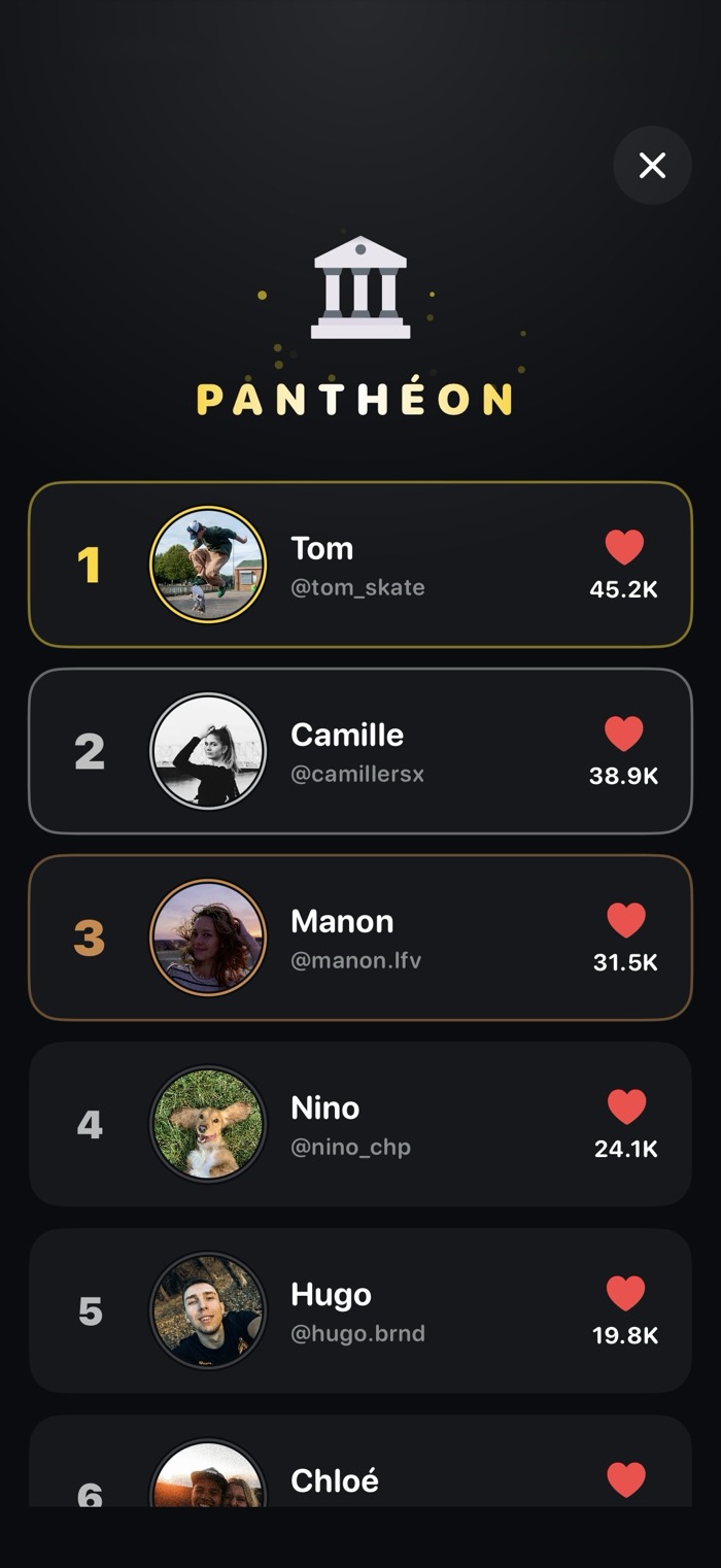 Le Panthéon de TheOne : classement de tous les anciens élus et de leurs likes