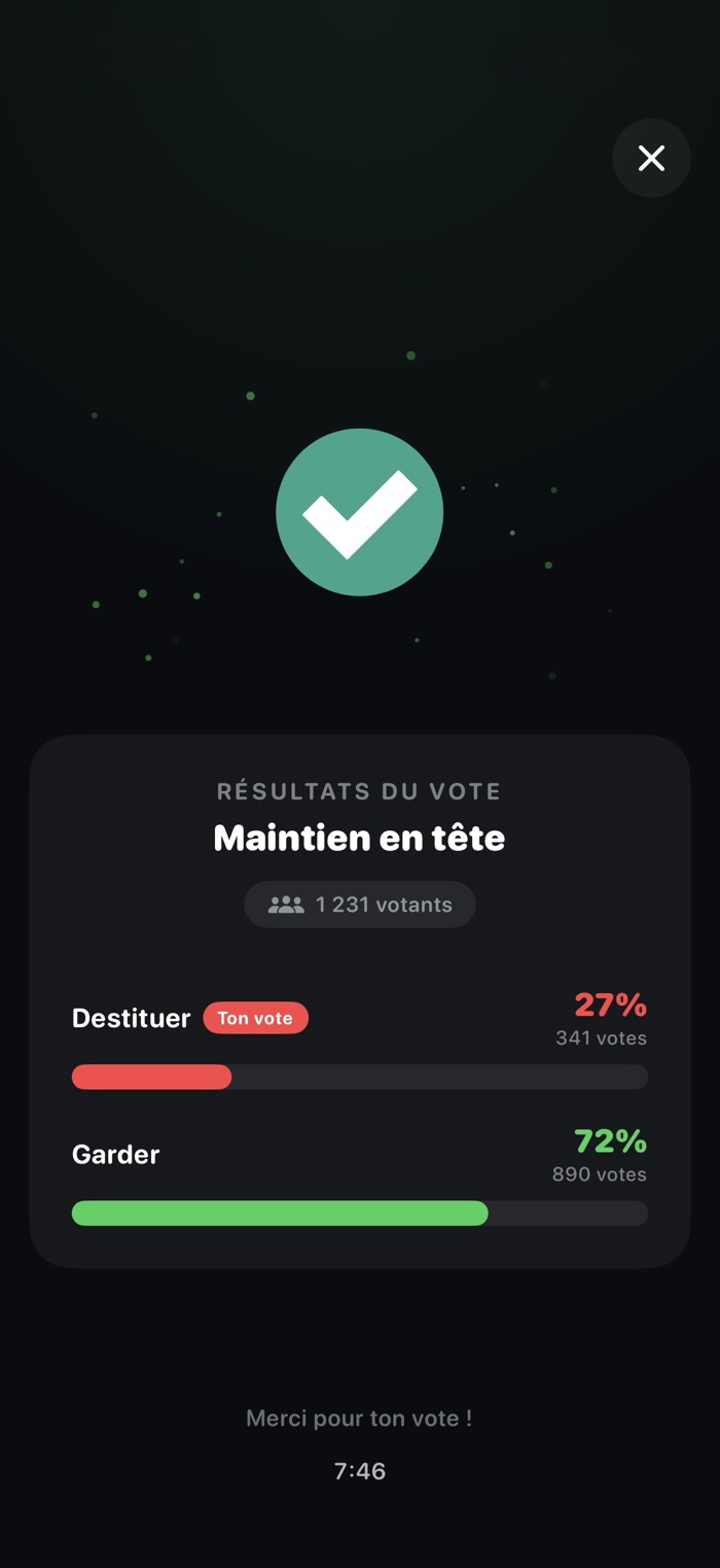 Résultats d'un vote de destitution sur TheOne : 72% pour garder l'élu, 27% pour le destituer